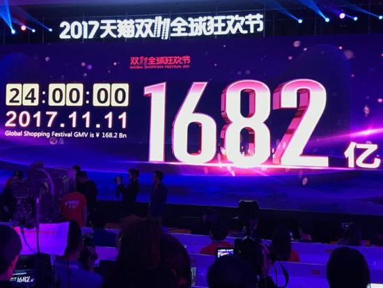 双11全天交易额.jpg