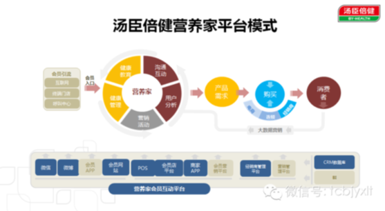 传统营销思想
