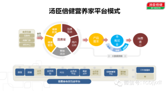 传统营销思想