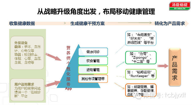 传统营销思想