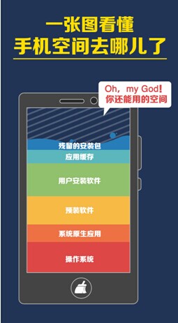 手机存储空间平均被盗4.2GB 生产商等预装软件