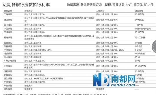 执行新政的没多少