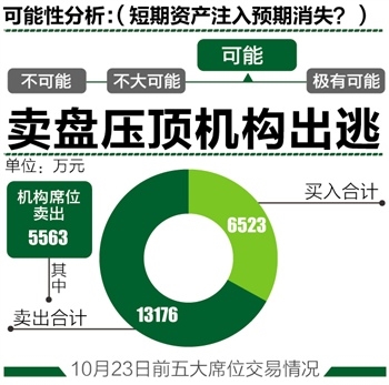 绿靴资本记者