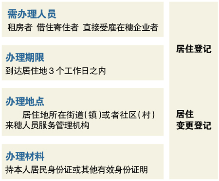 旅游观光不需登记 相关细则随后出台