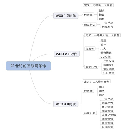 在争议夹缝中生存的微商