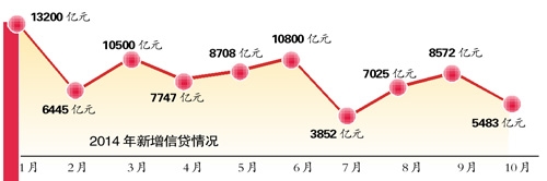 传央行紧急放松银根