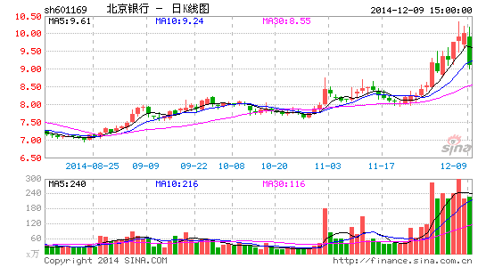 拟发募不超150亿元补充资本