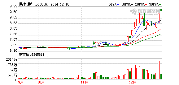 k图 600016_1