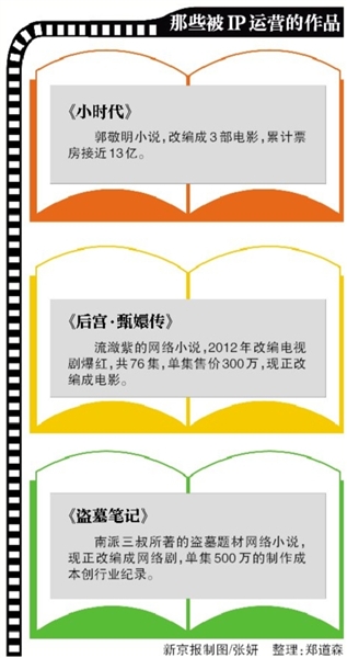 网络文学在资本市场中,正备受关注。