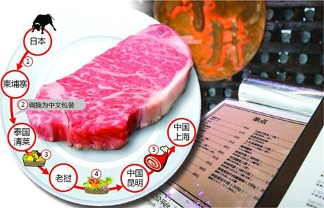 被我国明令禁止进口的日本牛肉“周游”五国之后潜入申城一些餐饮店的餐桌 /晨报记者 张佳琪 制图/蔡嵩麟 